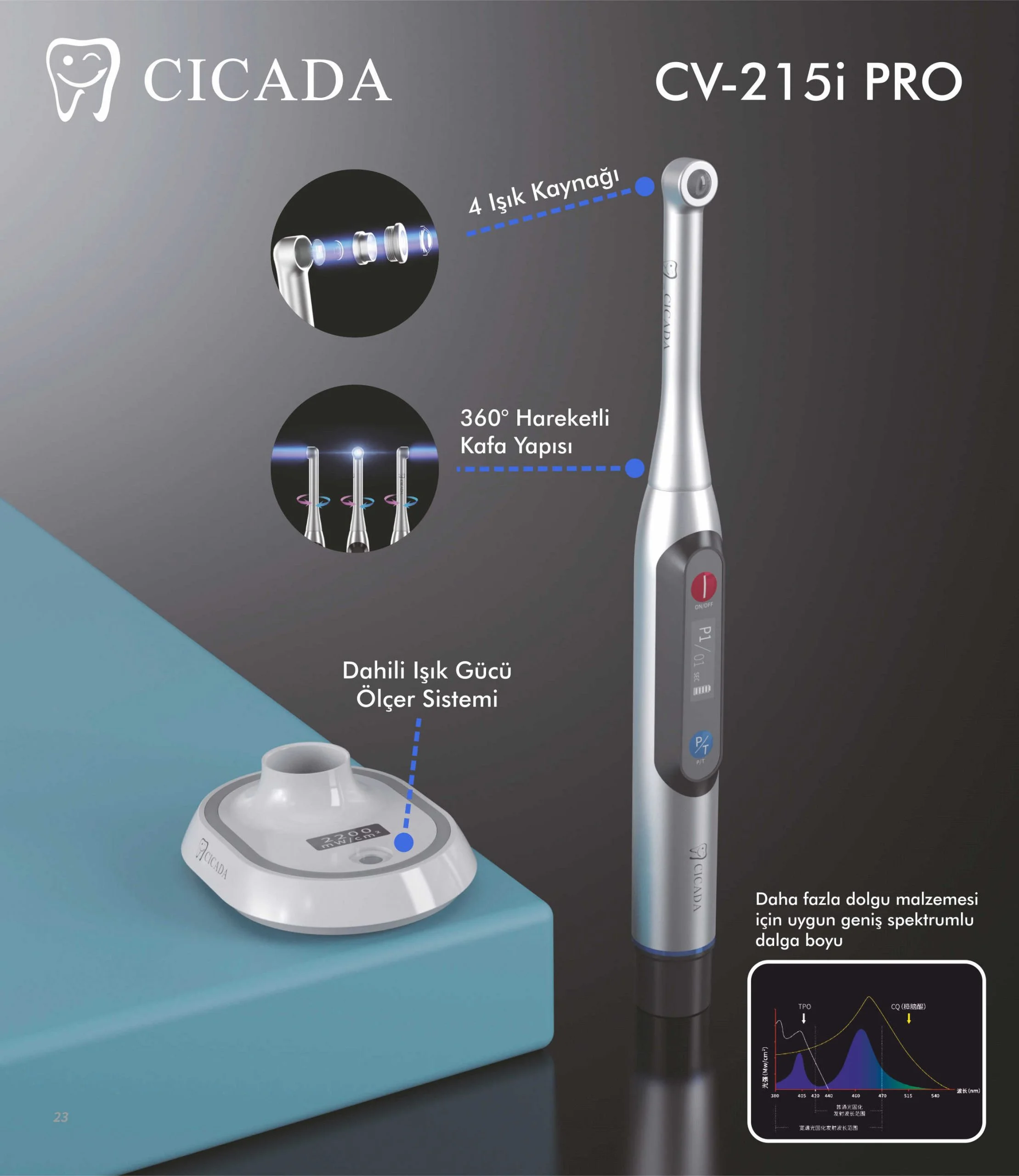 CICADA CV-215 (G3) – GÜNEYDENT
